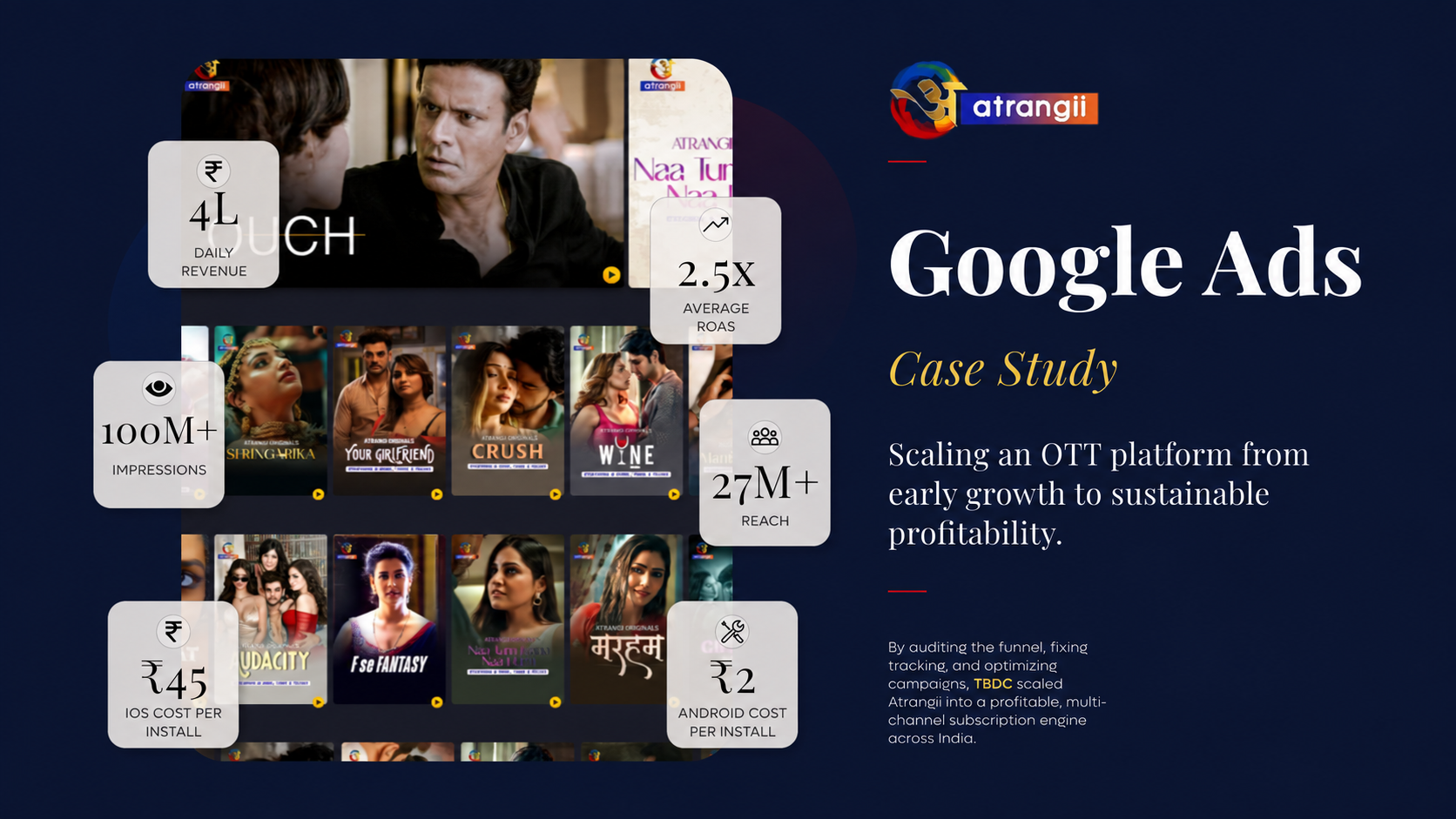 Google Ads 3 Atrangii Google Ads Case Study